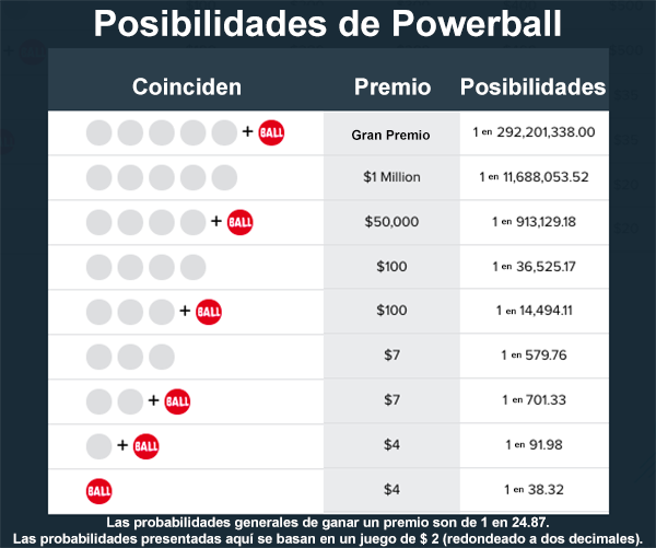 Posibilidades-de-Powerball-en-Guatemala